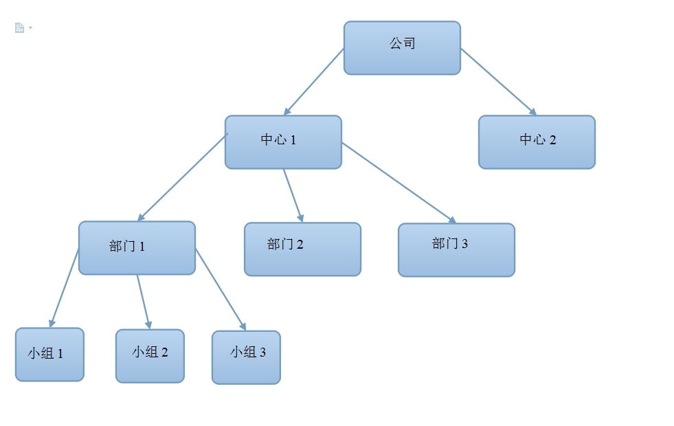 Activiti用户任务分配_activiti