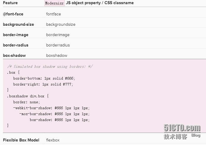 Modernizr教程_Modernizr教程