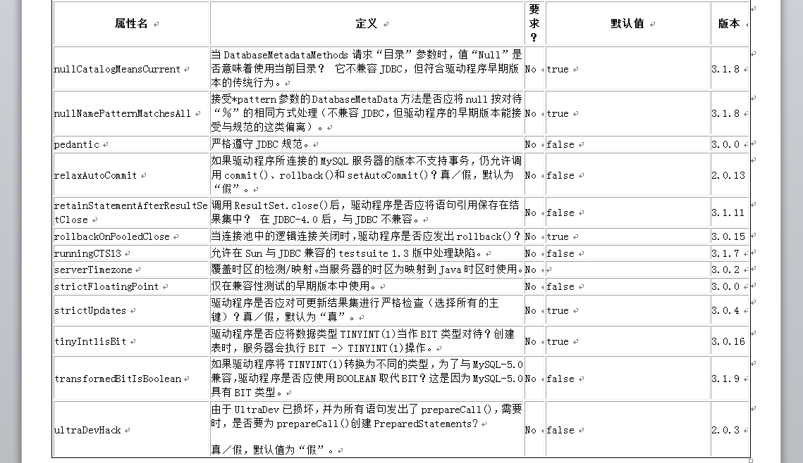 Mysql JDBC Url参数与异常问题_mysql JDBC _07