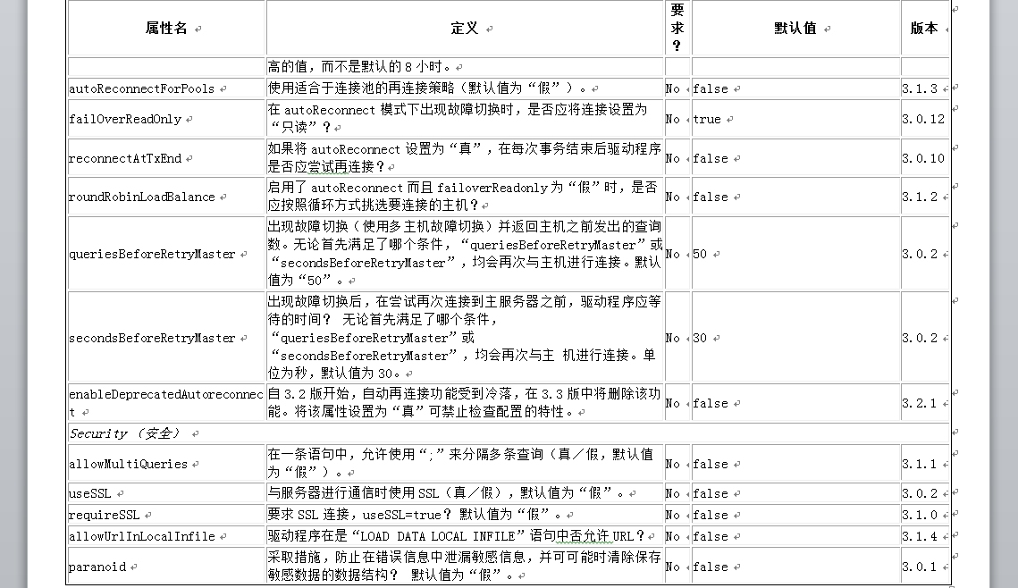 Mysql JDBC Url参数与异常问题_mysql JDBC _02