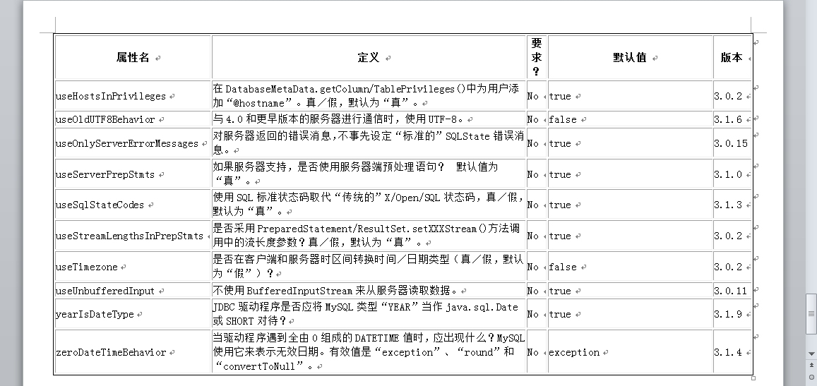 Mysql JDBC Url参数与异常问题_mysql JDBC _08