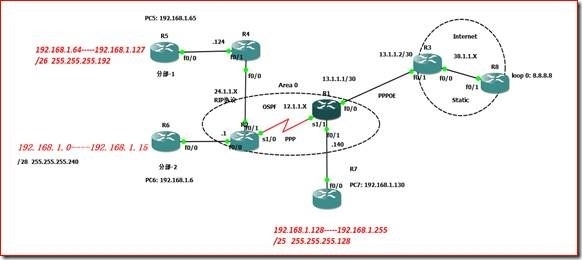 [Lab 0]Cisco network  Assistant 实验题_Cisco network  Assis_02