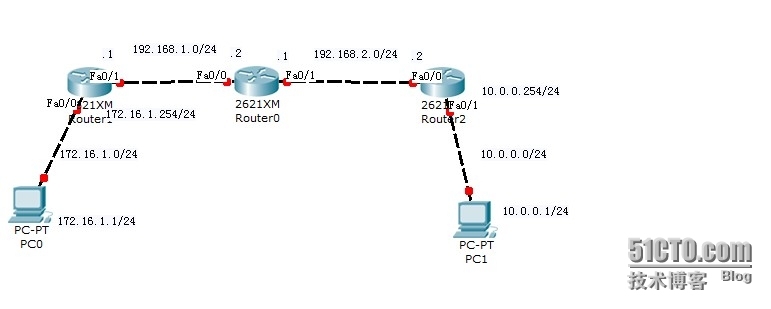 ospf配置实验_路由器