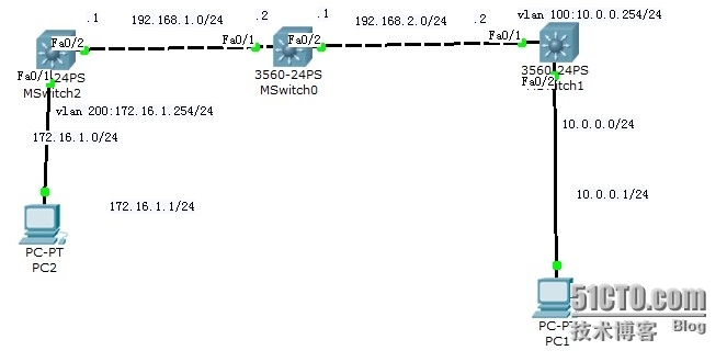 ospf配置实验_交换机_11