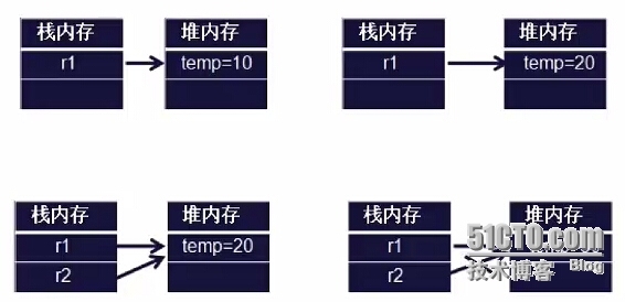 Java面向对象小记（1）_Java_03