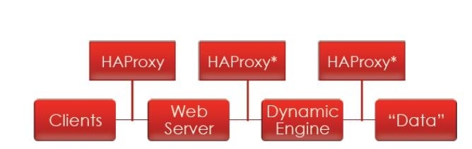 HAProxy基础知识整理_haproxy