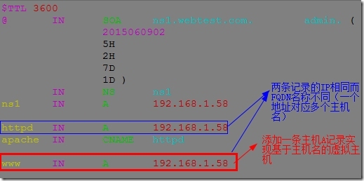 Linux运维实战之Apache服务器的高级配置（虚拟主机、status）_status_20