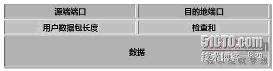 IP、TCP、UDP、ICMP头详解_协议_03