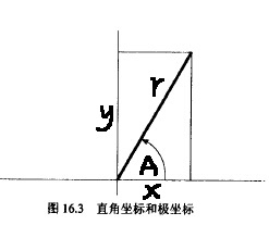 C Primer Plus （第五版） 第十六章 C预处理器和C库  编程练习_C Primer Plus 