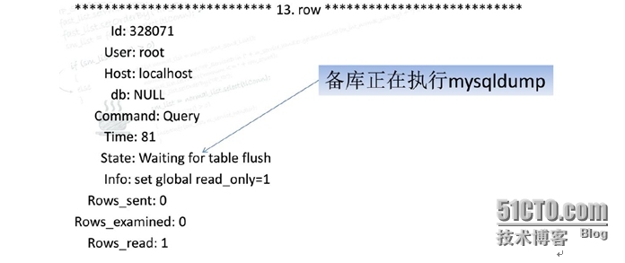 备库设置read_only被阻塞_mysql