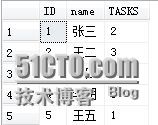 关于几道SQL经典题详解_Sql Server_05