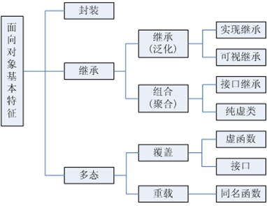 Java面试题目整理_源文件