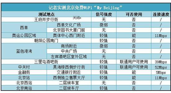 北京拟建免费WiFi平台 每天可免费上网2小时