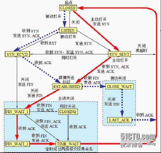 网络协议_网络协议_02