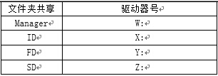 《Windows服务器配置与管理》  文件共享服务器搭建_英文名字_45