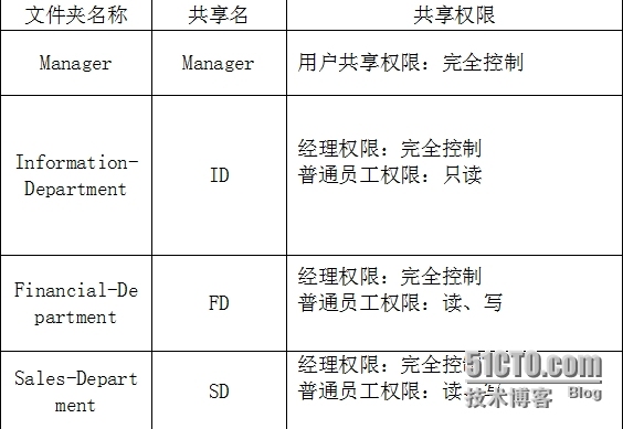 Windows Server 2008----文件共享服务器搭建_虚拟机_51