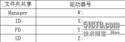 Windows Server 2008----文件共享服务器搭建_虚拟机_64