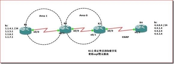 [Lab 2] OSPF专题_OSPF专题_12