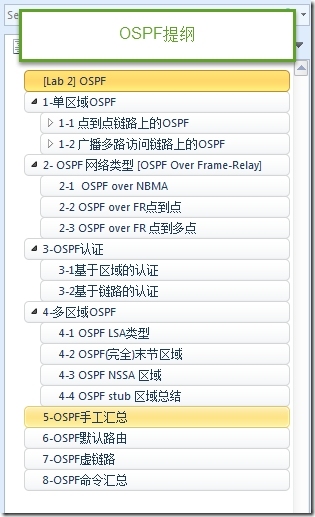 [Lab 2] OSPF专题_OSPF专题