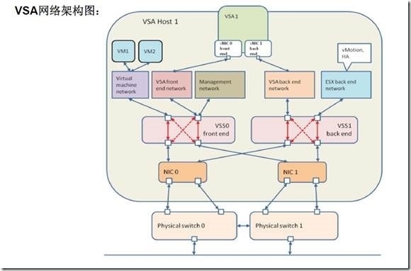 Lesson13 vSphere VSA Cluster_vsa_03