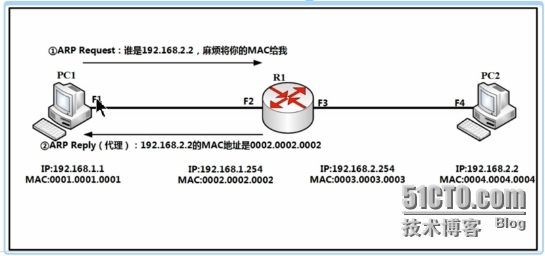ARP/代理ARP的总结_Hardware_05