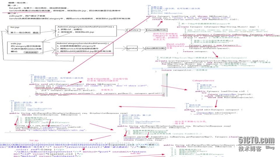 基于MVC JavaEE，陈铖网上商城项目展示与实现二_项目_27