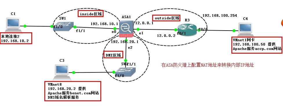 基于ASA防火墙的NAT地址转换和SSH远程登录实验_ACL语句