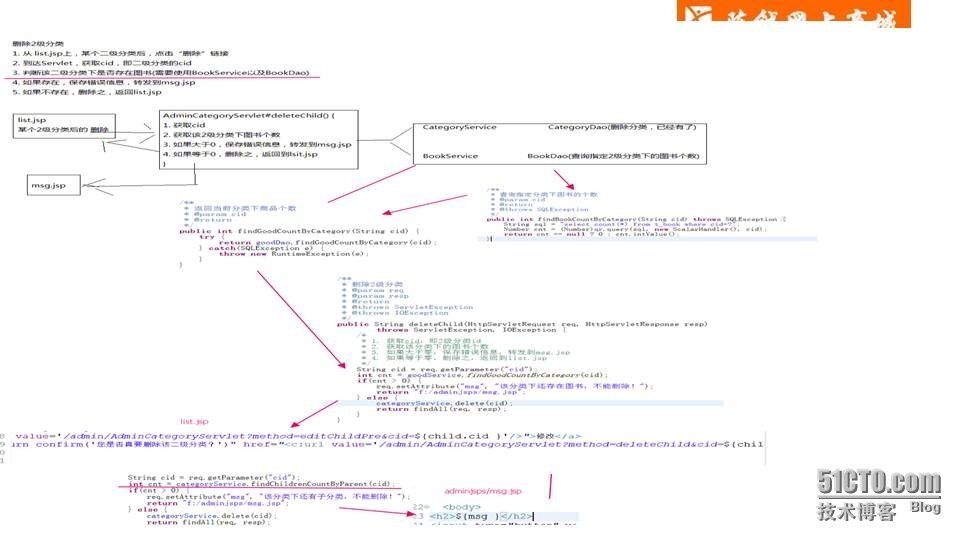 基于MVC JavaEE，陈铖网上商城项目展示与实现二_项目_28