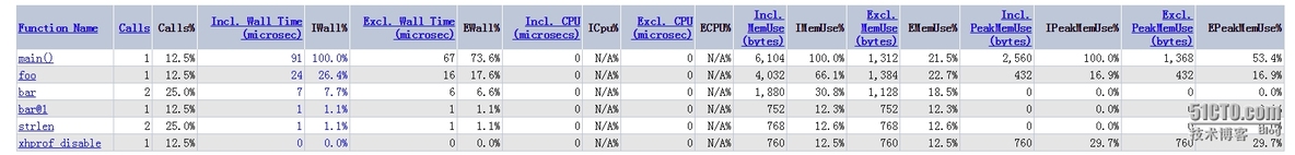 php性能分析工具xhprof的安装使用_php xprof