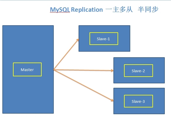 MySQL基于SSL的主从复制、半同步复制_mysql5.5基于SSL的主从复制_02
