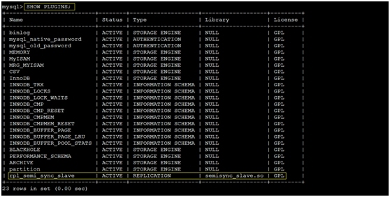 MySQL基于SSL的主从复制、半同步复制_mysql5.5基于SSL的主从复制_19