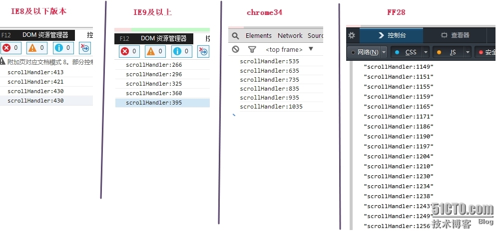 scroll事件在IE,chrome，FF中的行为表现_chrome_02