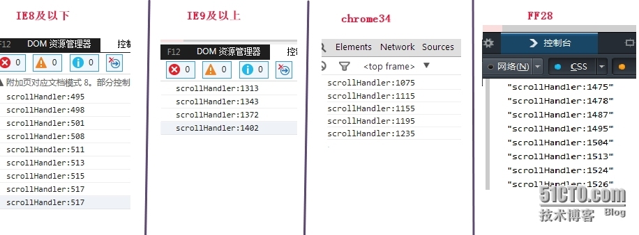 scroll事件在IE,chrome，FF中的行为表现_FF中的行为表现_03