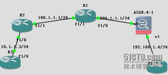 cisco Router-to-ASA site-to-site vpn _ASA 8.4 VPN PAT