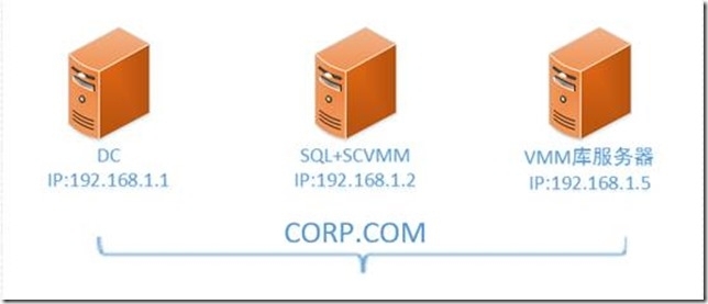 SCVMM 2012 R2运维管理十二之：添加VMM库服务器_Windows server