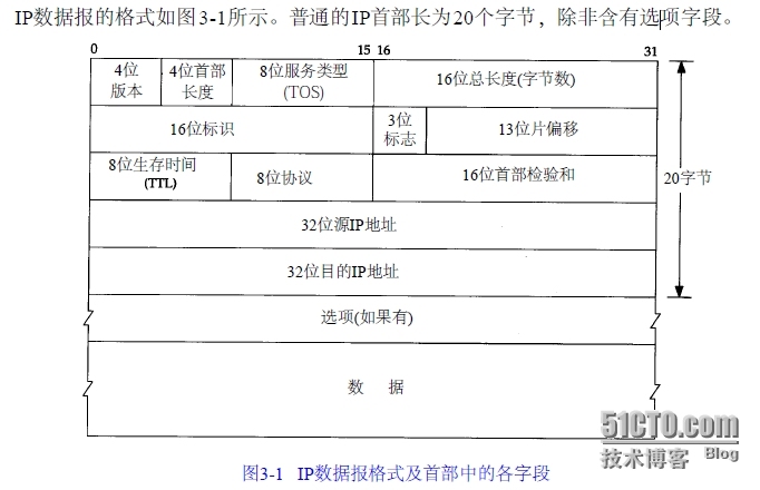 IP协议和TCP协议的分析_网络_02