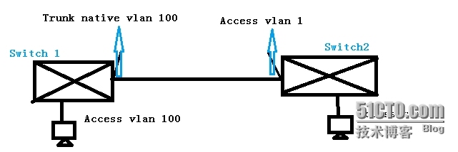 VLAN之access,trunk,hybrid三种模式区别_Hybrid