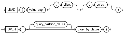 Oracle分析函数_oracle  分析函数_14