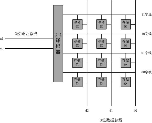 硬件路由转发原理浅析-清晨补充_小技巧_02