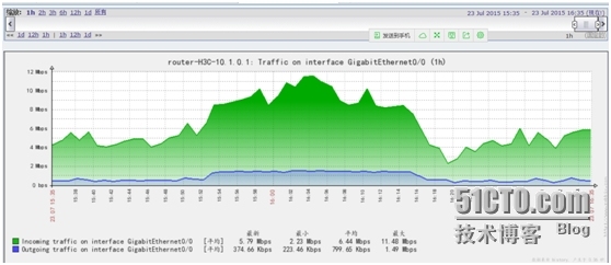 zabbix2.2.2完美安装手册_zabbix 安装手册_17