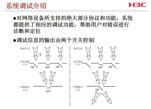 H3C 网络设备基本调试_H3C 设备调试_05