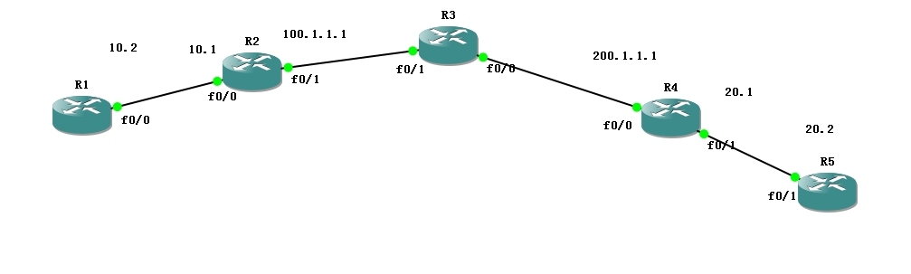 IPsec VPN原理与配置_IP地址