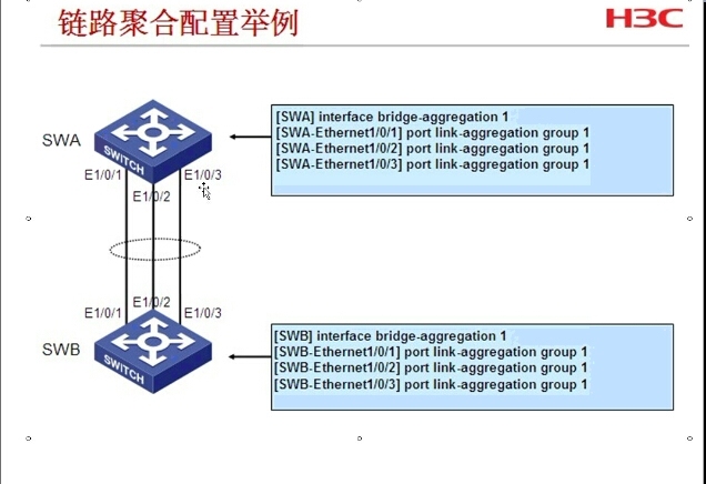 H3C 链路聚合协议_链路聚合