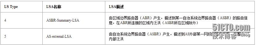 HCNP学习笔记之OSPF协议原理及配置5-LSA分析_HCNP OSPF LSA_06