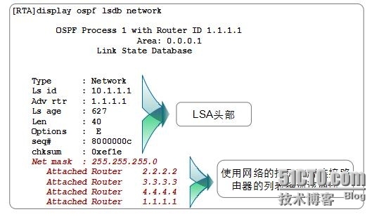 HCNP学习笔记之OSPF协议原理及配置6-域内路由计算_HCNP OSPF 内部路由_03