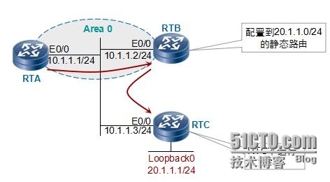 HCNP学习笔记之OSPF协议原理及配置8-OSPF外部路由_HCNP OSPF 外部路由 路由汇聚 _09