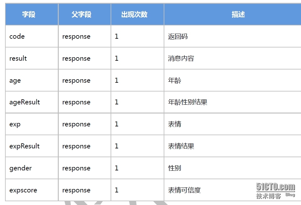 基于汉王云API的人脸识别_汉王_04