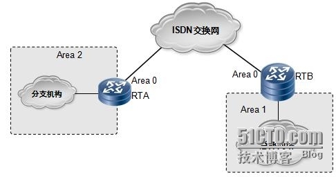 HCNP学习笔记之OSPF协议原理及配置10-OSPF扩展特性_HCNP OSPF 扩展特性