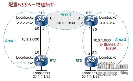 HCNP学习笔记之OSPF协议原理及配置9-基础知识特殊区域_HCNP OSPF 特殊区域_10