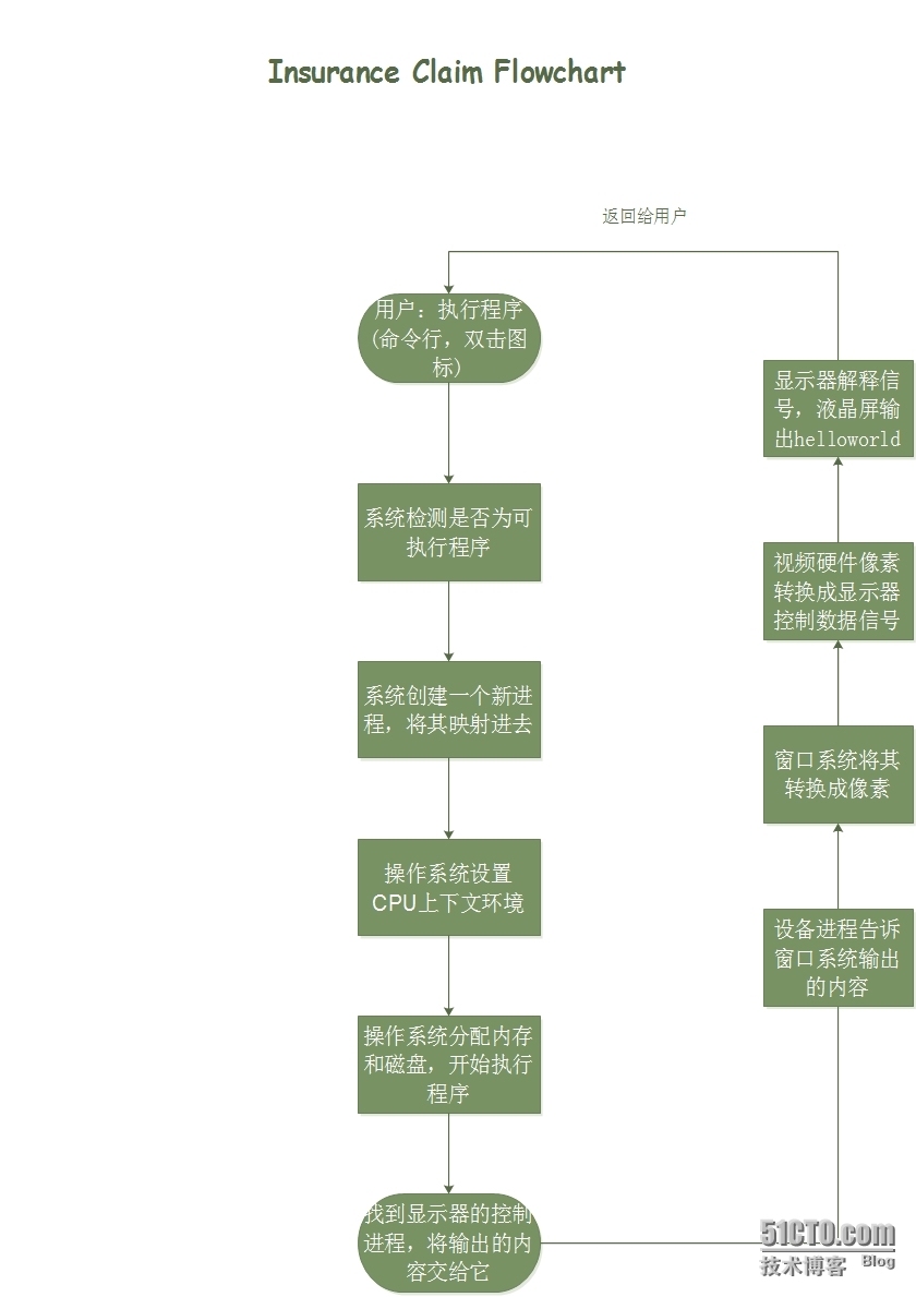 1-1 操作系统做了什么？_windows